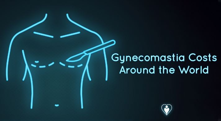 Cover image for Gynecomastia: Cost Around the World